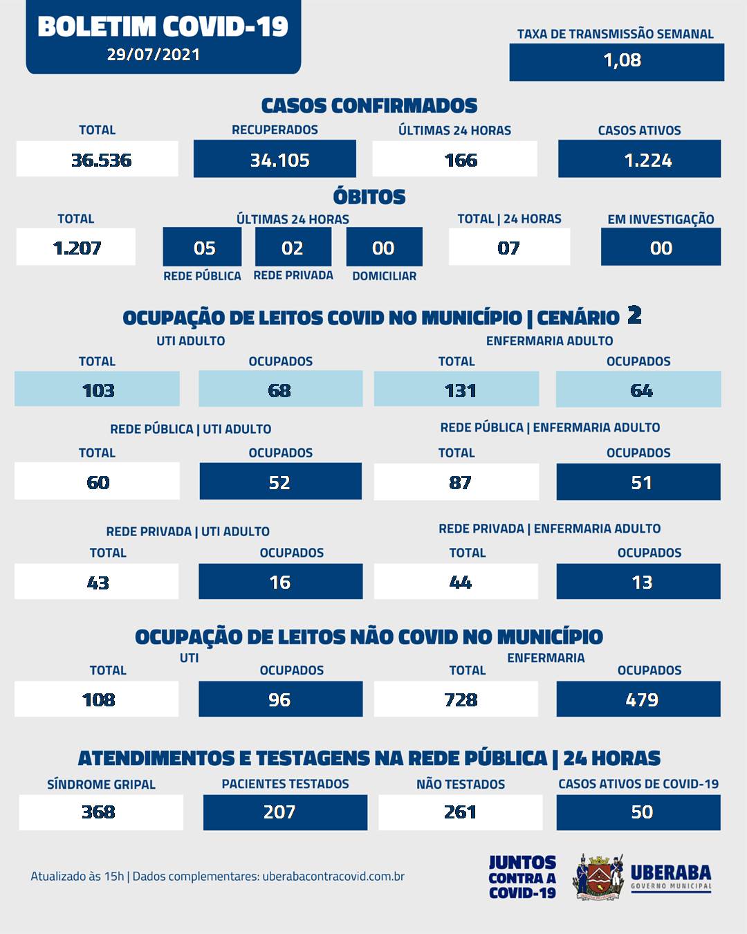 Criado em Uberaba jogo educativo sobre coronavírus